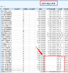 T6我的外包产品入库单中没有单价