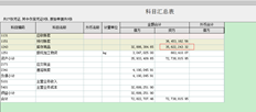 刚才科目汇总表中的数据不正确