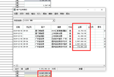 期初应收账款总额不正确