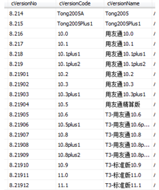 T3无法打开安装目录。你觉得这个版本怎么样