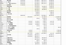 T3本年度利润的期末余额与利润表不同