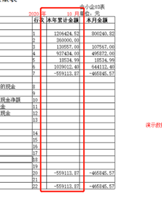 T3现金流量表今年是否保持不变？