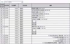 T3明细分类账显示问题