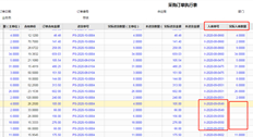 实际入库数量不显示在T+采购订单执行表的单个订单信息中