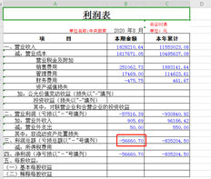 收回损益表的差额是多少美分