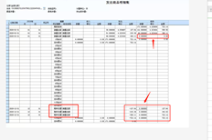 在T6分期收款业务中，为什么要生成发出的货物信用调整单？？