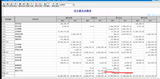 T3余额表中的累计金额中没有金额的原因是什么？