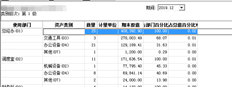 G6E12。1.固定资产部门表中无数量