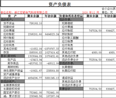 T6为什么接收和发布的库存余额与对账单上的金额不匹配？