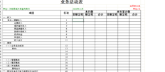 T+非营利会计准则模板中没有公式。自己设置有限和非有限资产意味着什么？如何设置公式？