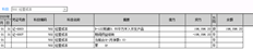 明细分类账502科目有编号，结转后余额表中不显示这些编号。