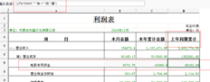 T+长捷通本月生成的利润表上期累计金额与上年不一致。为什么？