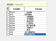 对于新增的一级科目，余额表无法获取金额