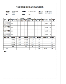 我怎样才能在一张纸上得到我的手表。颜色和大小选项将添加许多表格。它们如何单独列出并与产品匹配？