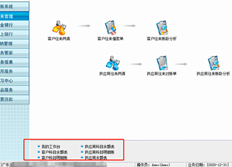 模块下方的工作台显示不完整。如果再添加两个表，则无法看到它