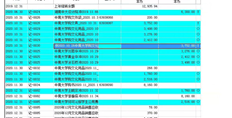 T3交易不平衡：修改凭证或