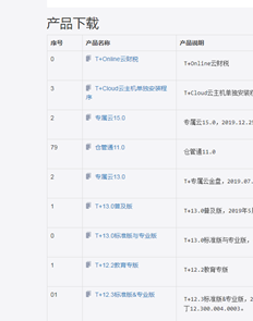 T+软件包版本的下载链接地址是什么