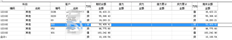 辅助账户账户余额表的期初金额与明细表的上年结转不一致