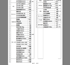 合并重复值后T1问题摘要中出错