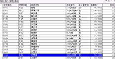 老师，如何修改T6其他出库单的折算率？为什么库存档案是50，其他出库单是80