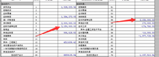 T3施工企业的内部单位应收账款和内部单位应付账款在QC（“117”、年、）QM（“117”、月、、年、）公式的两侧相同