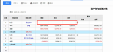 T+固定资产对账，账款已无，