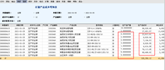 T6没有生产管理，但有成本管理。每月录入在制品库存表。取消库存表中的某些数据需要哪些文档处理