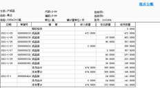 T3批次号的总库存量是正确的，但带出的件数差异很大