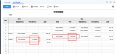 重新定价后，为什么调拨单的出库单价和余额单价不同？使用移动平均算法