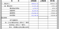 如果在利润表中输入公式