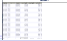 应收核销明细表中的应收账款本币余额与本币余额不同，因为我上个月冲了红票。两者之间的差异现在会有什么影响吗？