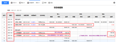 在T+独占云15.0标准版中，对于有销售出库的暂估外购入库单上的产品，下个月会返回采购发票，但金额与暂估入库金额不同。采购发票与暂估入库单核销后，系统自动生成入库调整单，调整入库金额差额。但是，对于上