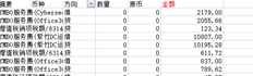 excle表的借方和贷方如何划分为两列