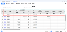 T+13.0标准科目多栏账，查看应付税款科目，显示期初余额，无多栏明细账