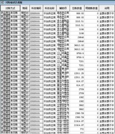 U8转T6后，总账和辅助明细账不平衡