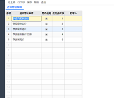 我订了一张单价为10元的订单。当我打开第二个采购订单时，价格将不会被跟踪。当我打开第二个采购订单时，我需要跟踪如何设置采购价格带出策略。我是第一个选择供应商最新采购价格的人