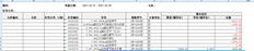 T+存货总账中没有数量和单价