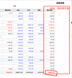 交易现金模块中的哪个表可以检查期末的应收余额和预收余额；不是合并金额