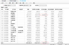 T+固定资产明细页本月折旧摊销金额不正确的原因是什么？