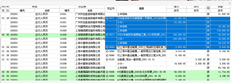 T3客户账户余额表进入，鼠标点击变成双击！