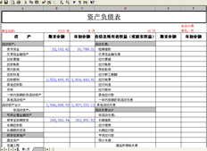 T3财务报表错误