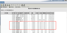 固定资产折旧计提数据错误