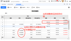 T+标准出库调整单价格调整后，新出库单价格不变