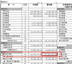 T6财务报表未四舍五入。