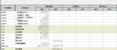 凭证已记账，科目余额表中无数据