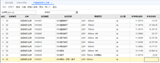 为什么生产成本输入工具没有1月份的数据和2月份的数据