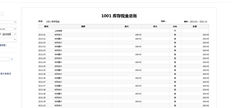 T+账簿打印。如果某些帐户没有余额，您能否设置为不打印并结转到下一年