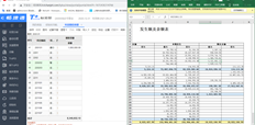 20年的结束表明期初余额是不平衡的。但查阅19年的余额表是正确的