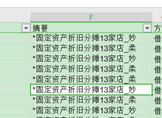 您好，下一张凭证列表中没有导出会计项目。有什么问题吗？并且凭证摘要不完整，