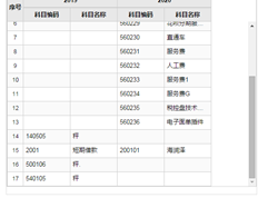 为什么上一年的一些科目在20年内不存在